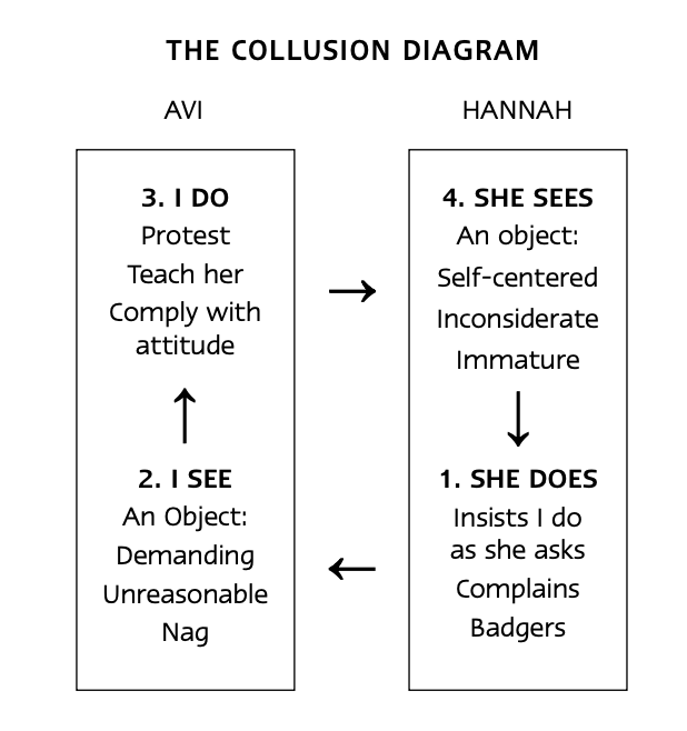 Collusion Diagram Anatomy Of Peace